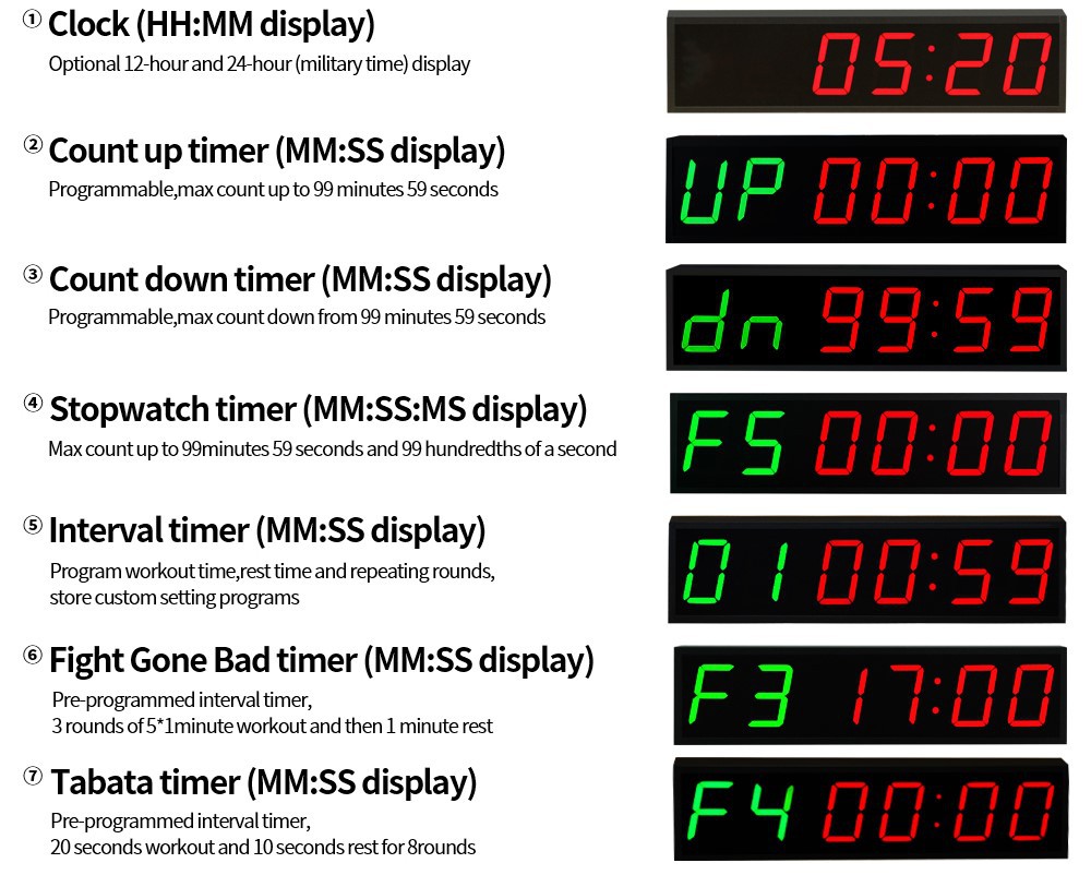 Gym Fitness Timer Gym Fitness Timer