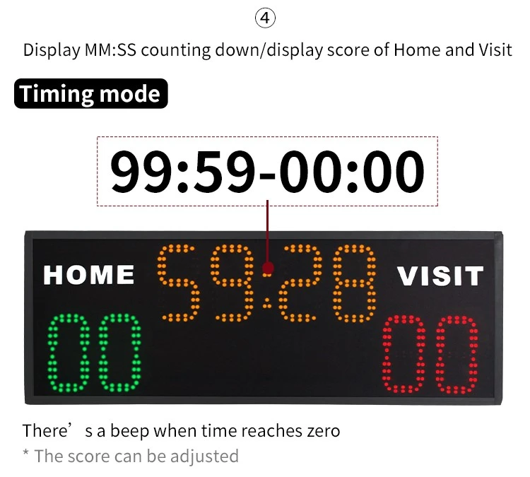 school scoreboard programming school scoreboard programming